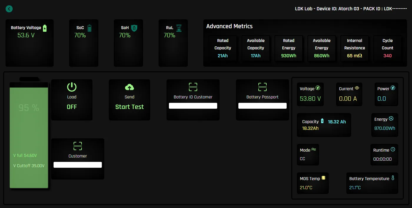 Test en corriente continua
